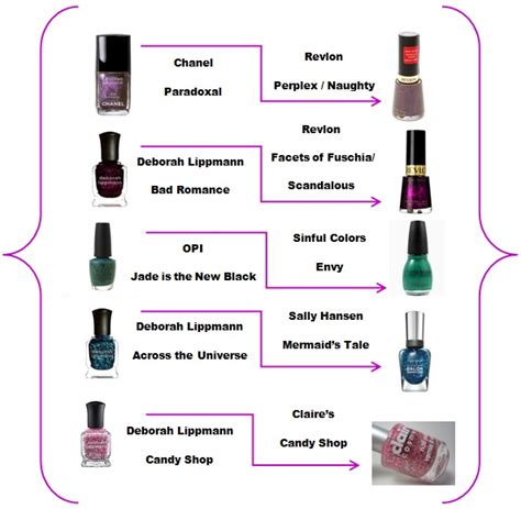 drugstore nail polish dupes